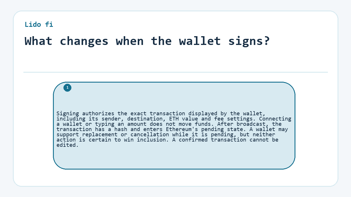 What changes when the wallet signs?: Signing authorizes the exact transaction displayed by the wallet, including its sender, destination, ETH value and fee settings. Connecting a wallet or typing an amount does not move funds. After broadcast, the transaction has a hash and enters Ethereum's pending state. A wallet may support replacement or cancellation while it is pending, but neither action is certain to win inclusion. A confirmed transaction cannot be edited.